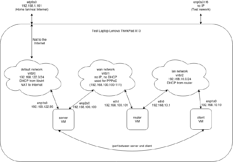 network.drawio.png