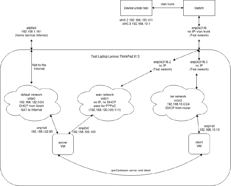 networktest.drawio.png
